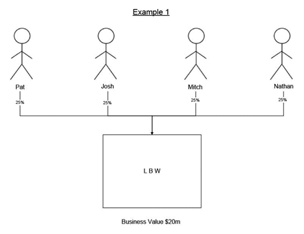 multiple stakeholders in a large business entity