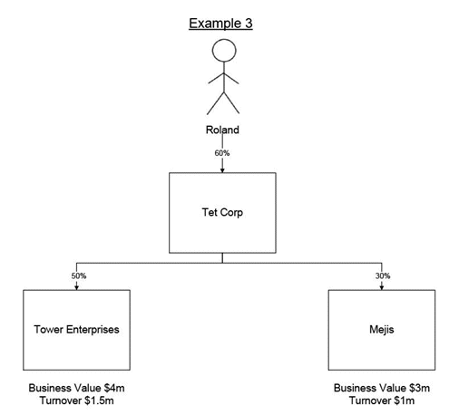 selling shares under a multi-layer structure