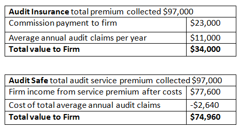 https://www.accountantsdaily.com.au/190220_firm-income.png