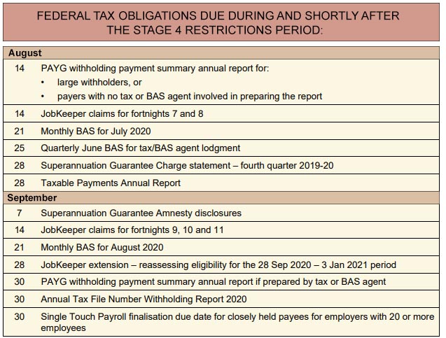 Federal Tax Obligation