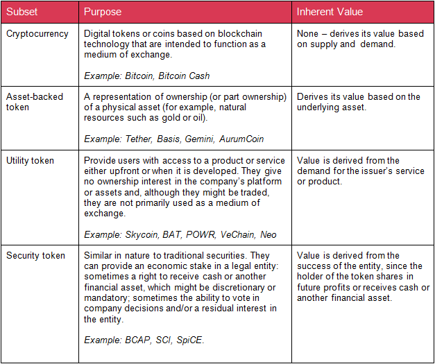 Different Types of Crypto Tokens Explained – Guardarian Blog