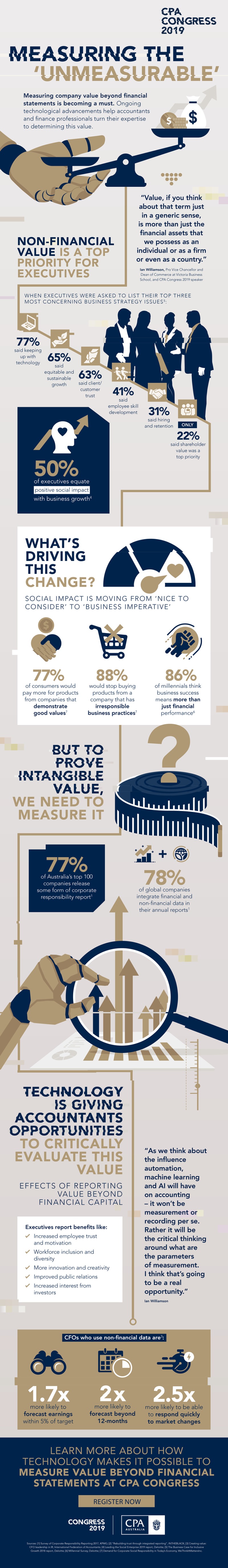 Measuring the ‘Unmeasurable’ 