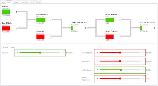 Deploy Variable Realtime What-If scenarios