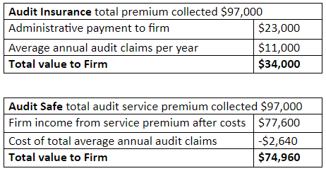 Audit Safe