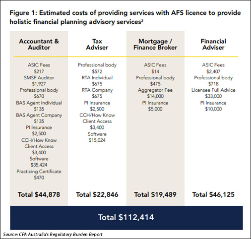 CPA fees