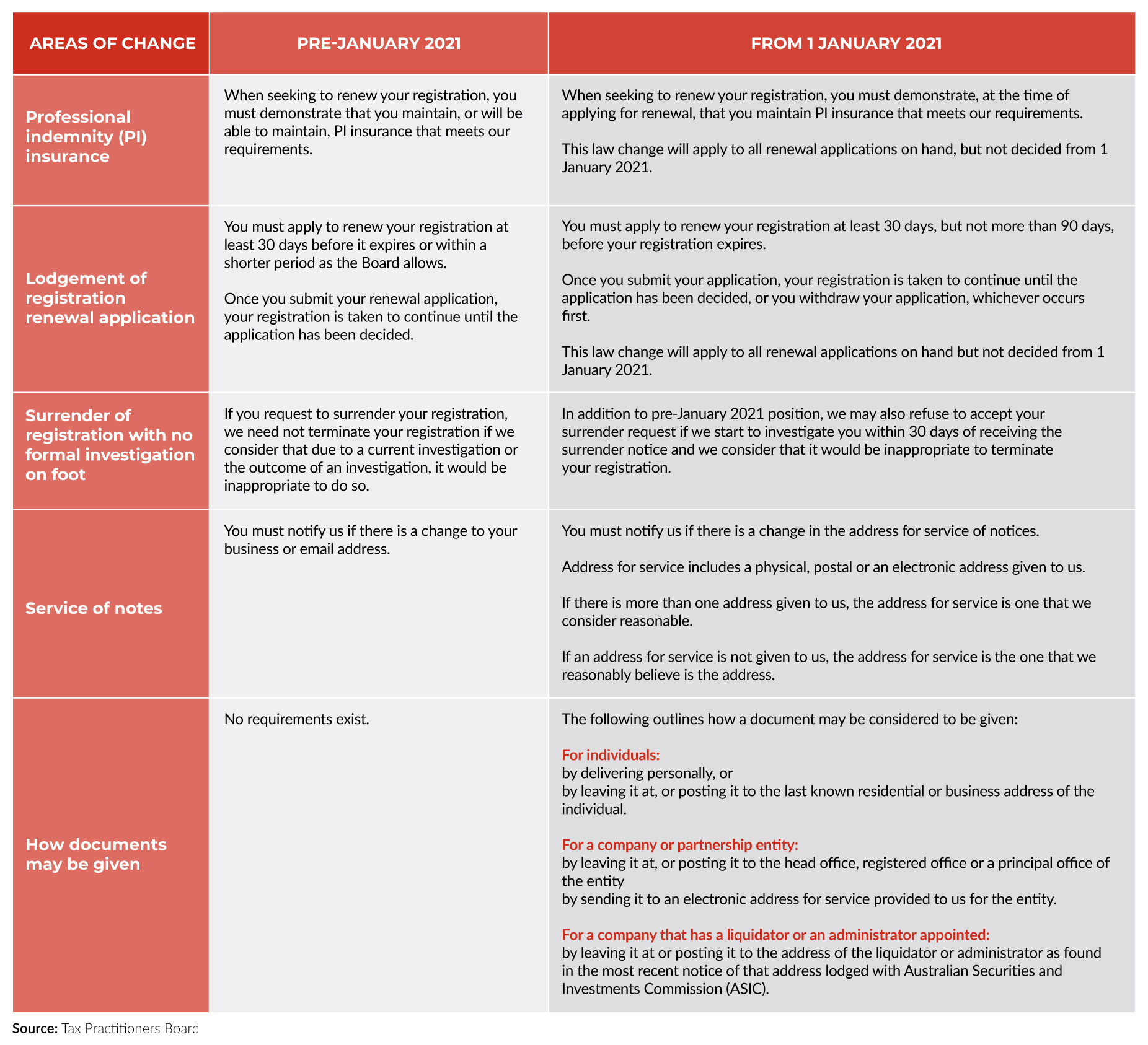 Tax Agent Services Act 