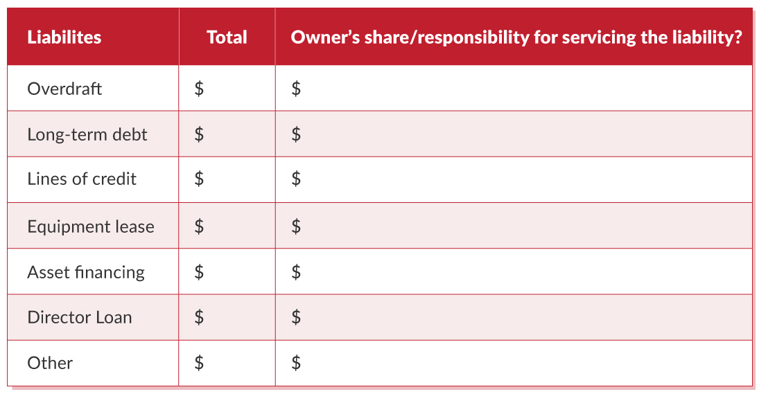 How much business debt protection insurance do I need?