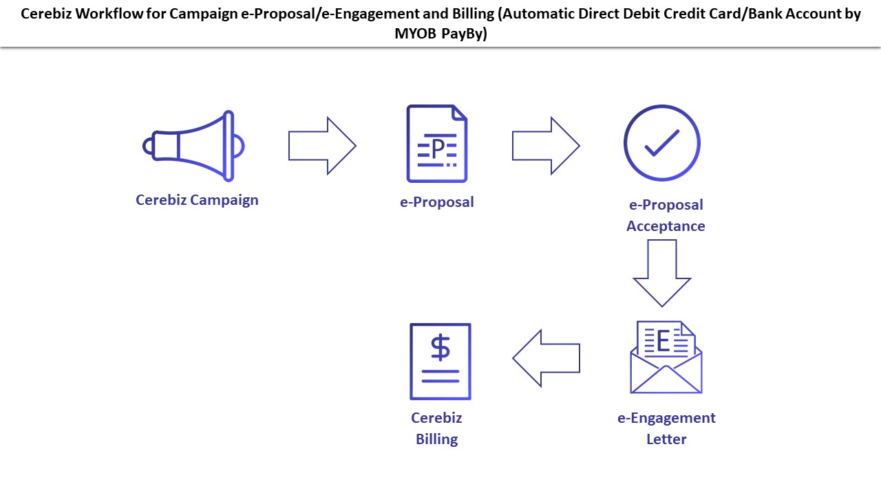 Optimise Workflow Tools for Accountants and Businesses with Cerebiz