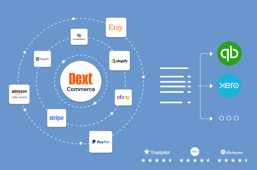 How to best manage digital sales and point of sale data