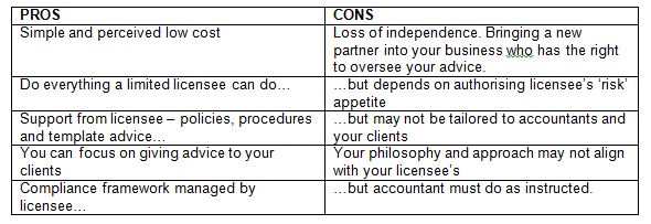 Pros and Cons of licensing