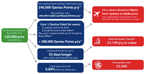 Here's What Rewards Qantas Will Give You If You're Fully Vaccinated